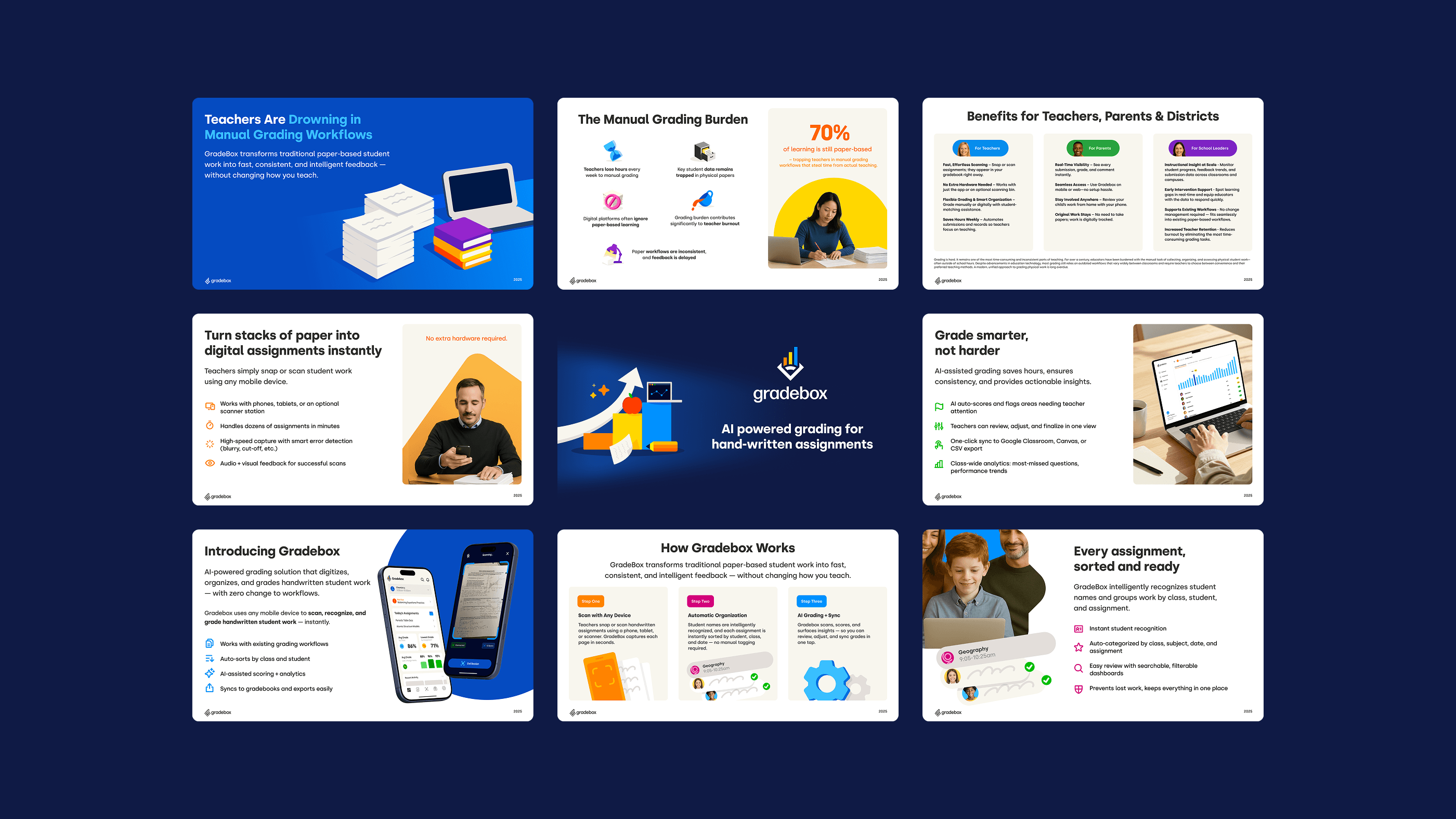 Gradebox - Pitch Deck