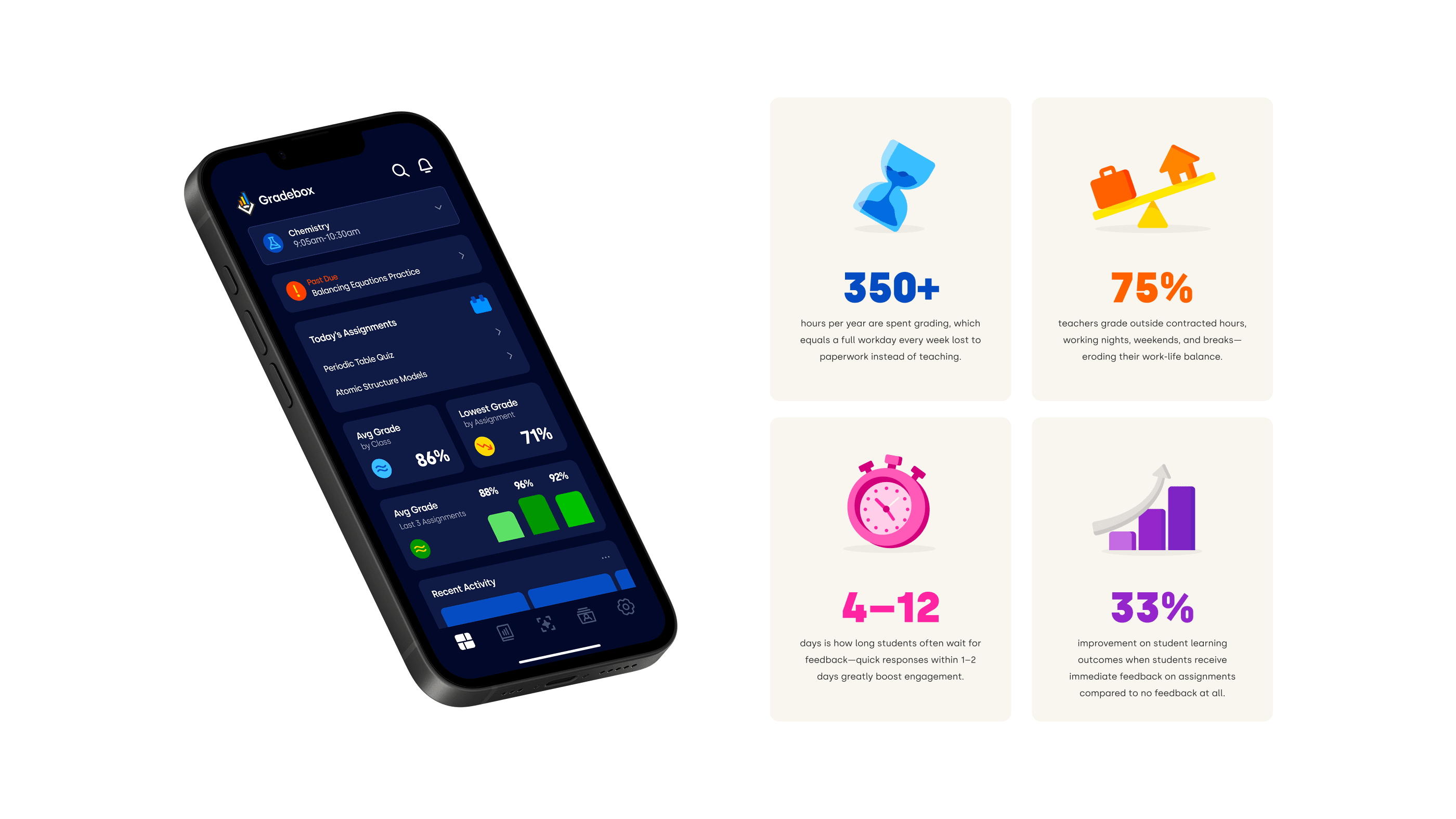Gradebox - AI Powered Grading Platform